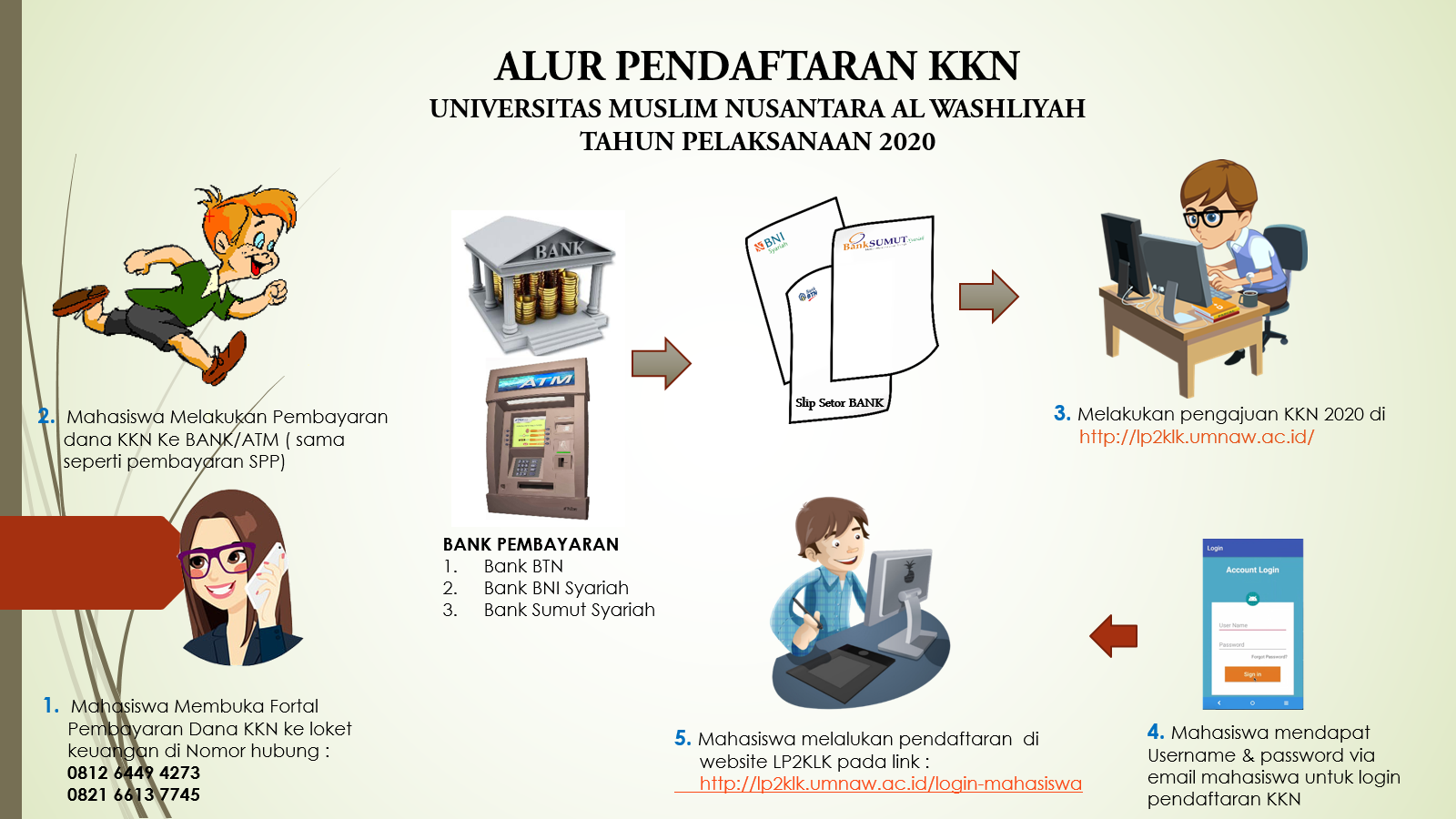 ALUR PENDAFTARAN KKN TAHUN PELAKSANAAN 2020 UMN AL WASHLIYAH